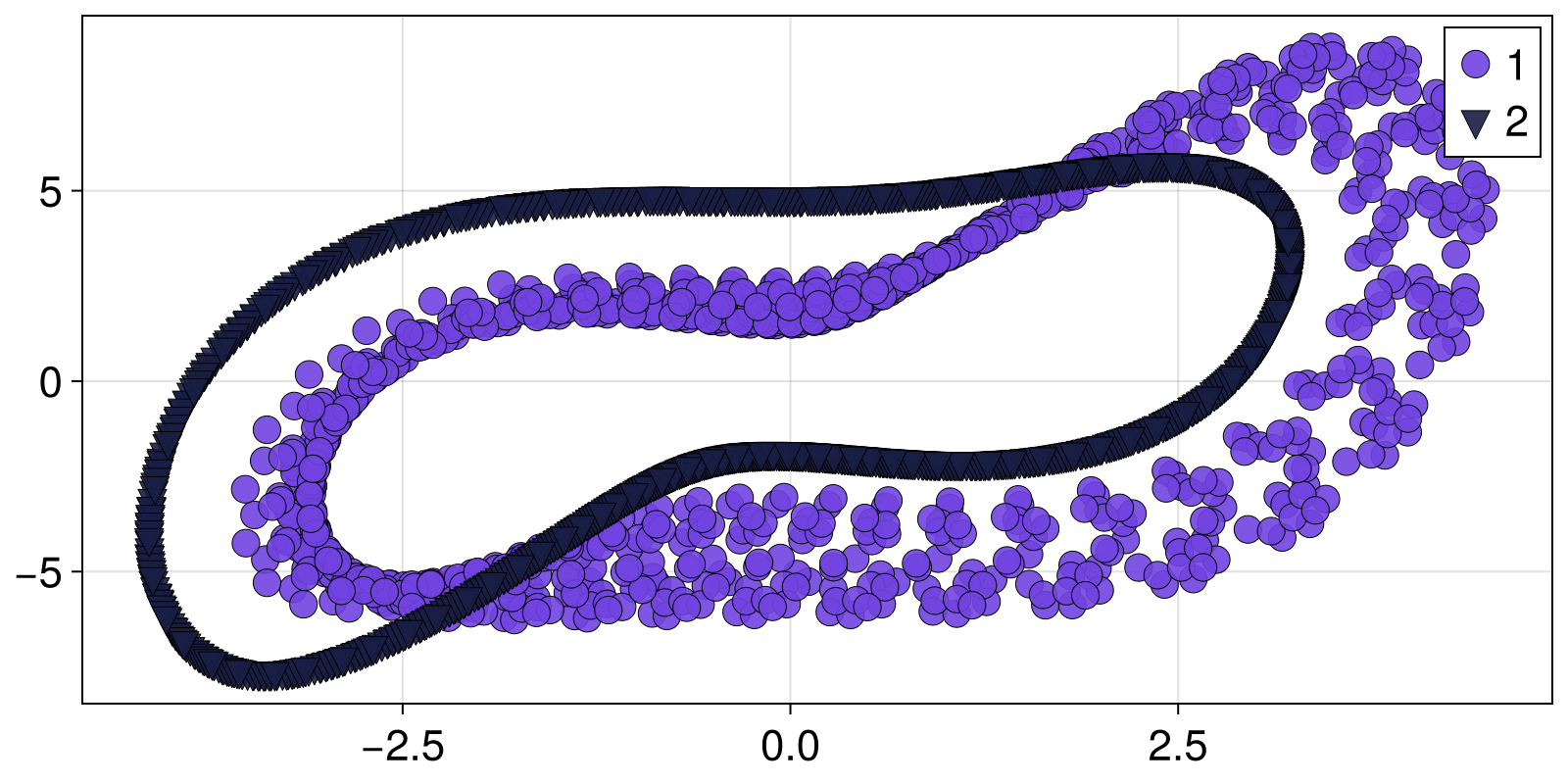 Example block output