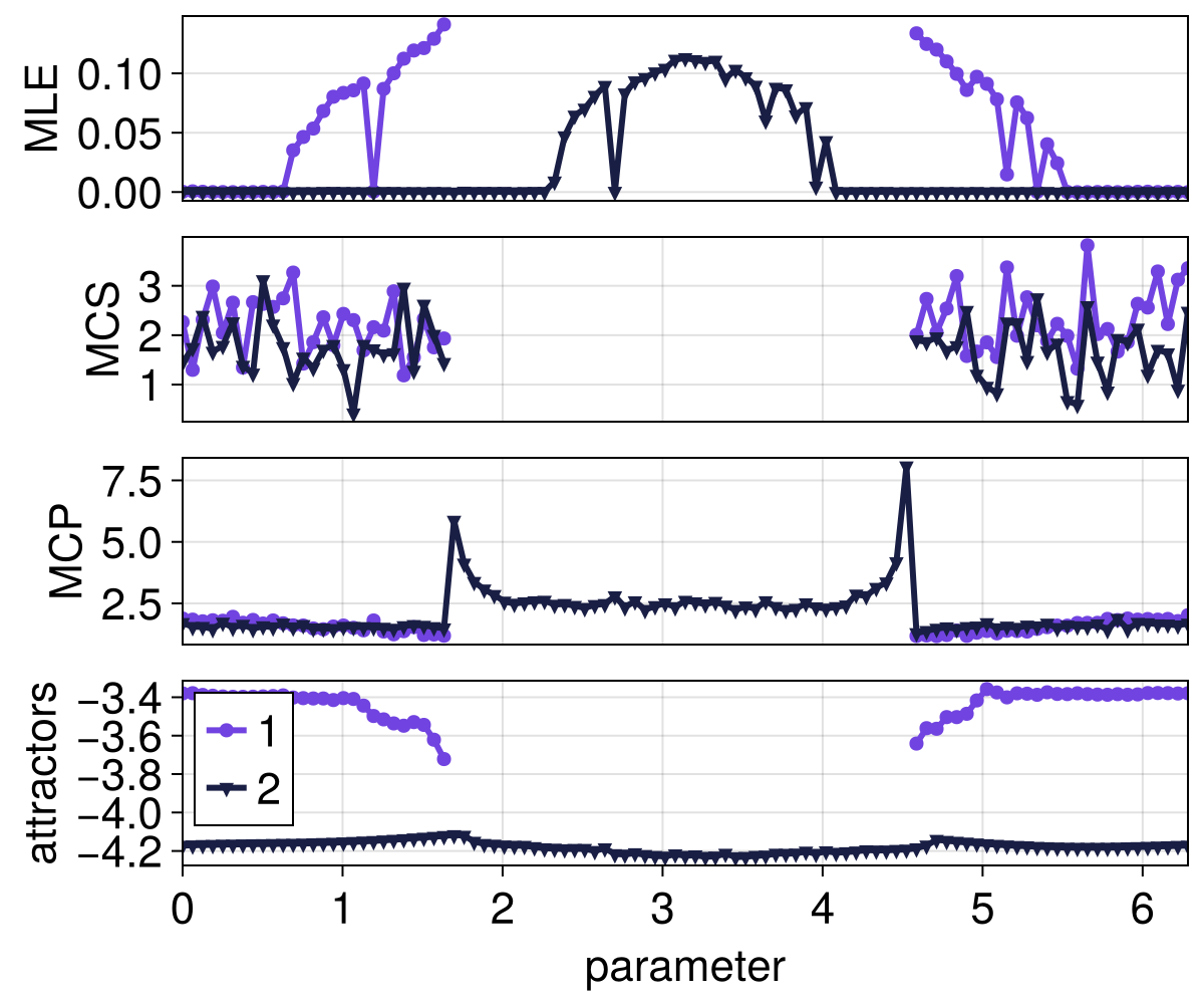 Example block output