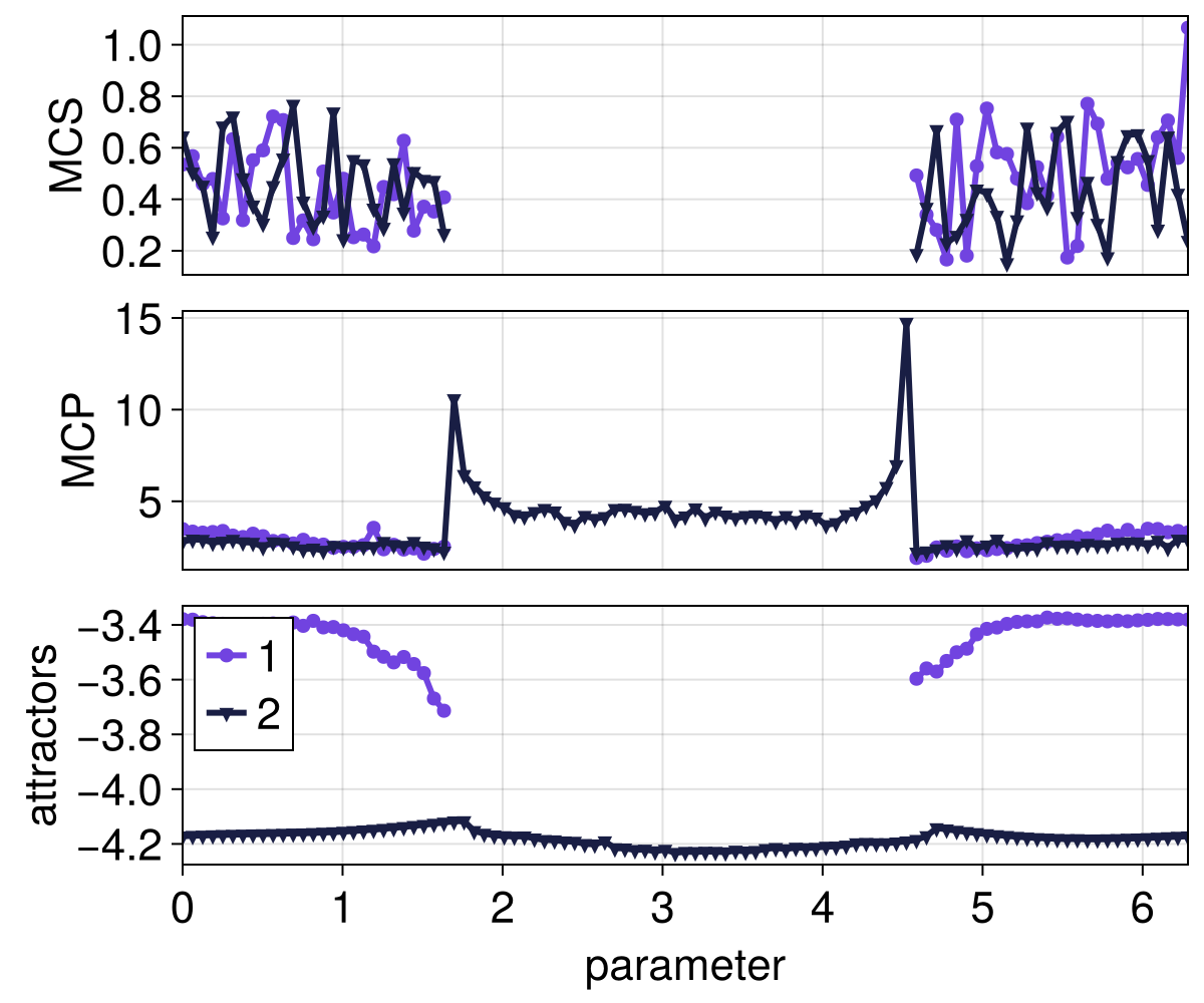 Example block output