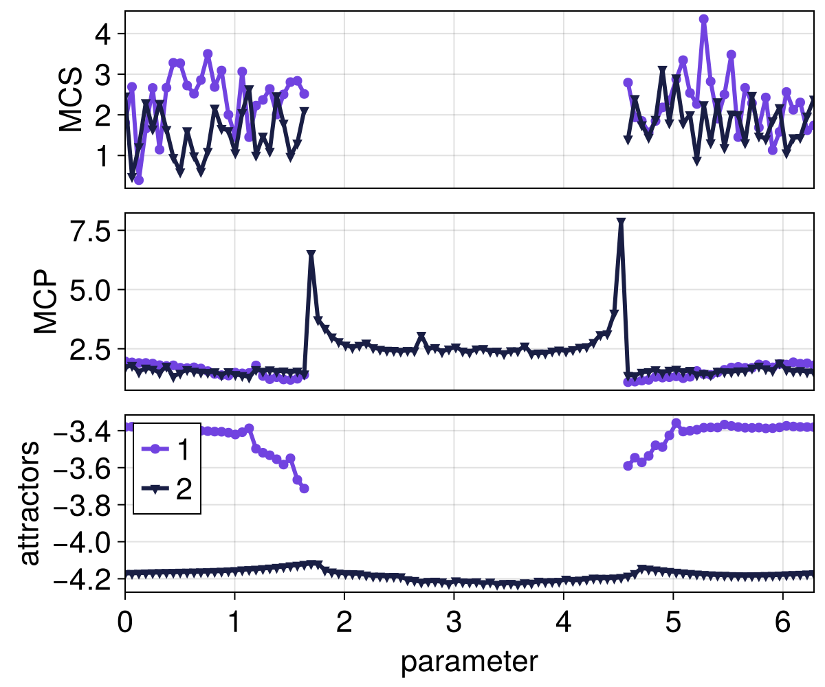 Example block output