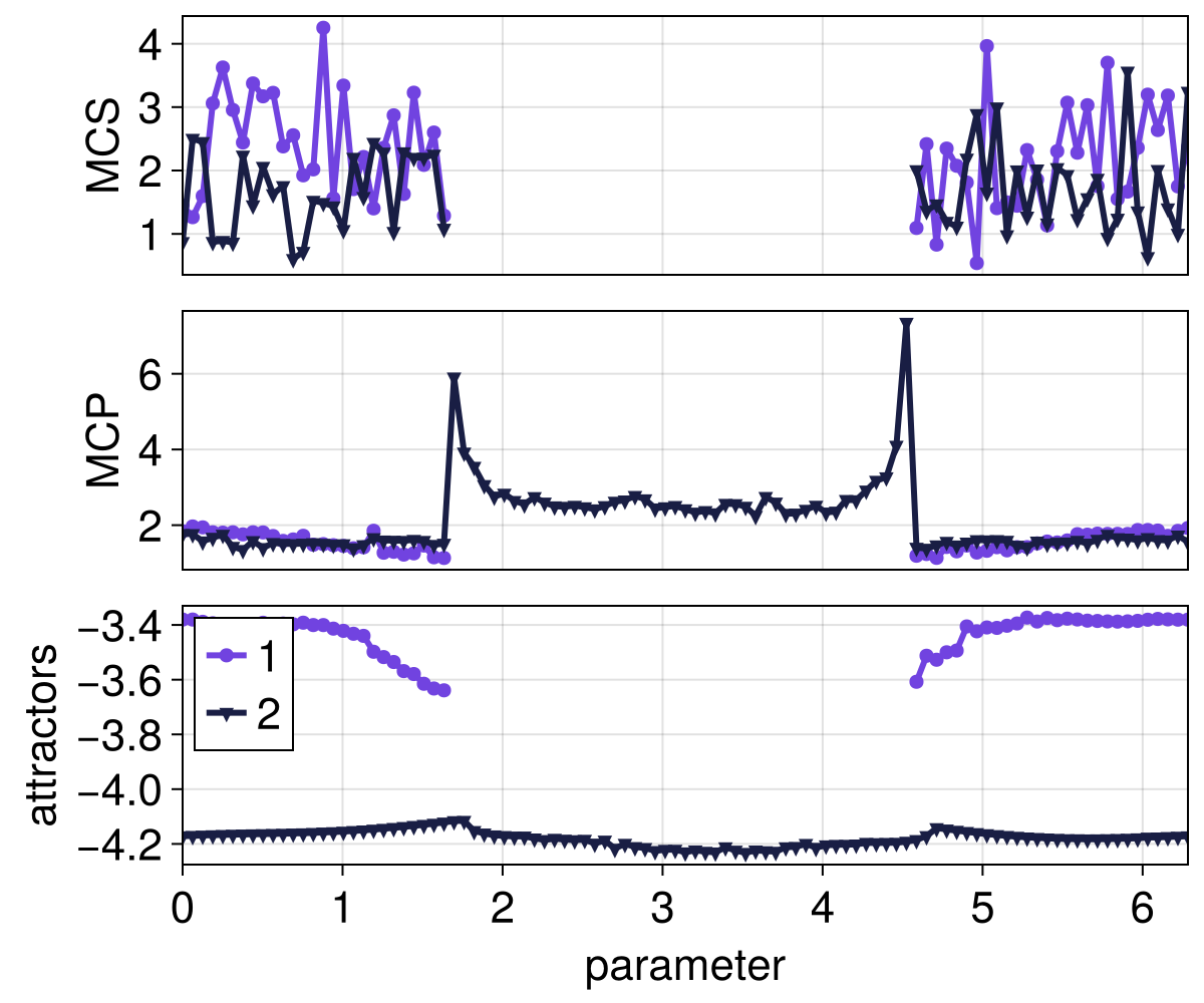 Example block output