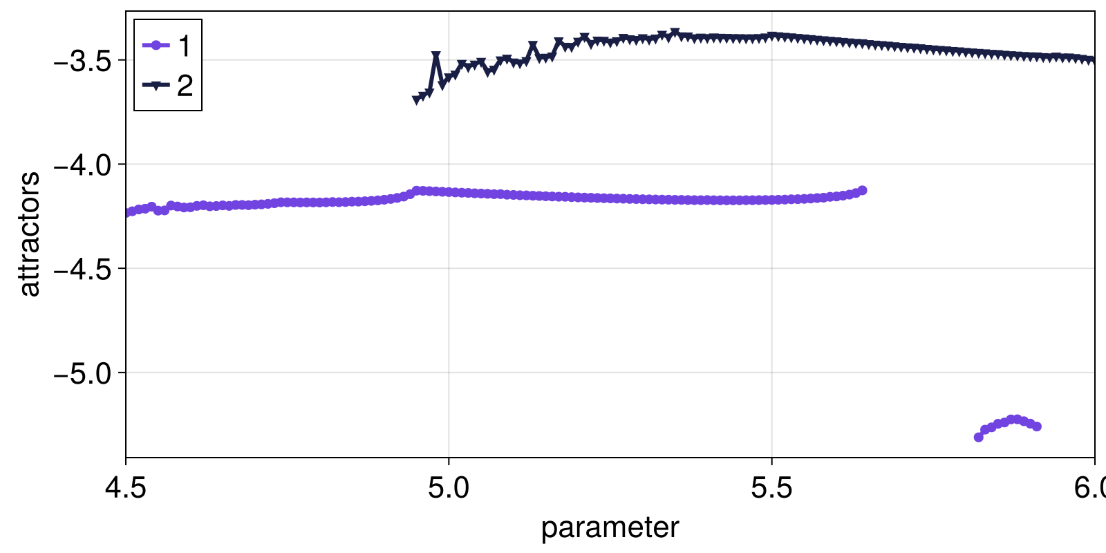 Example block output