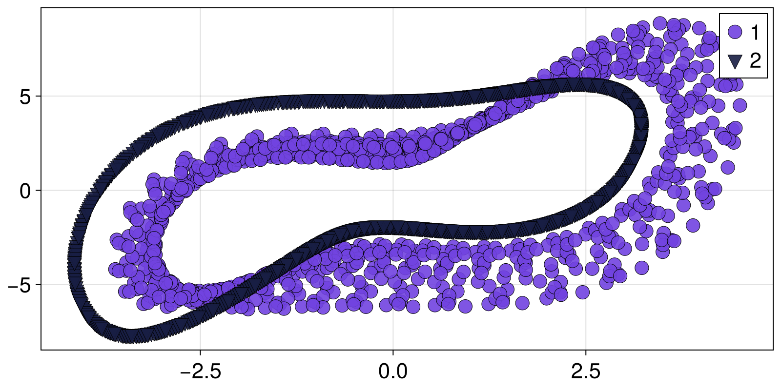 Example block output