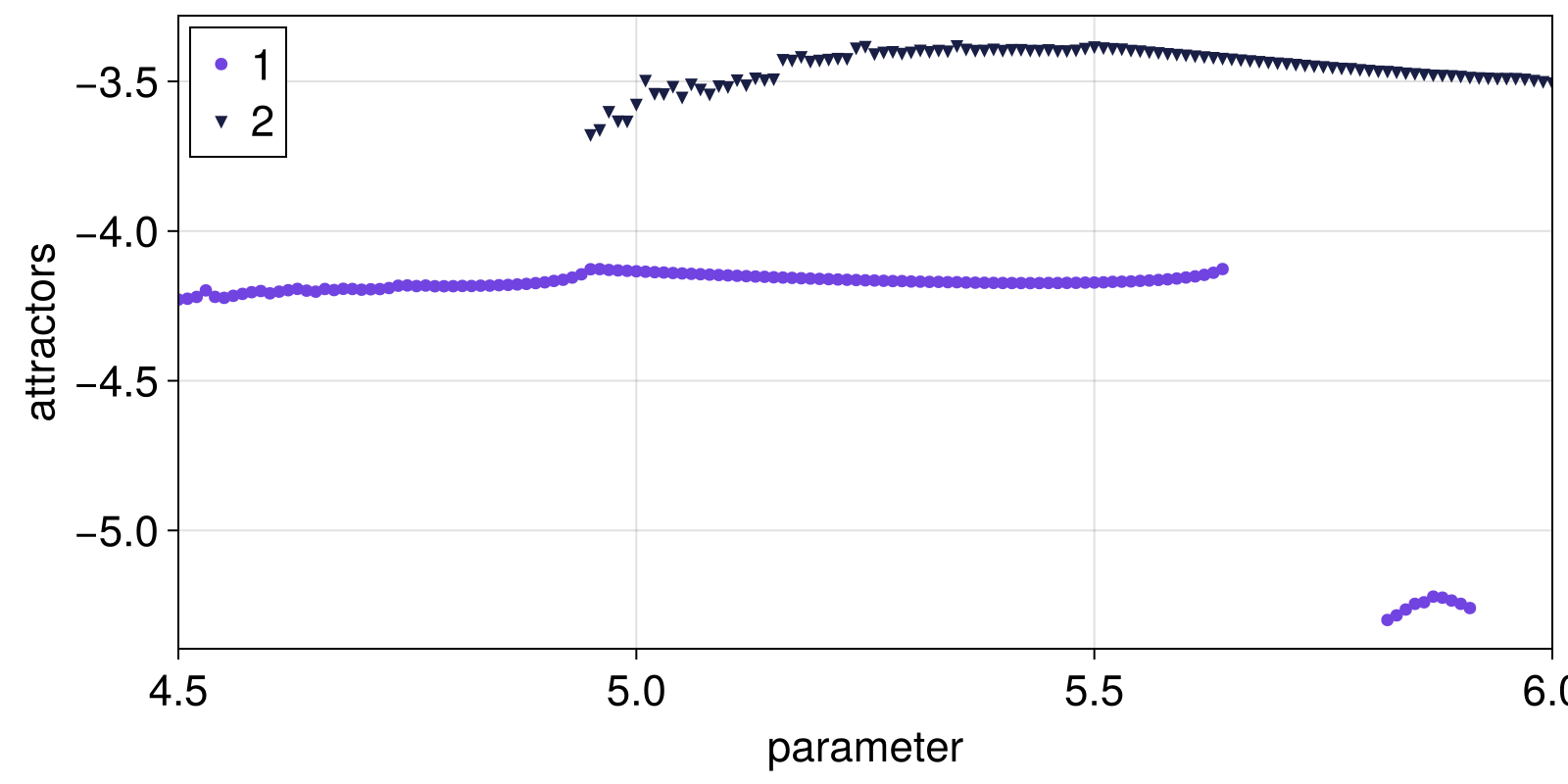 Example block output