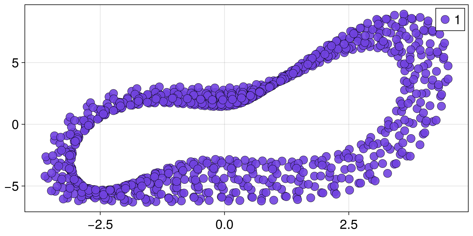 Example block output