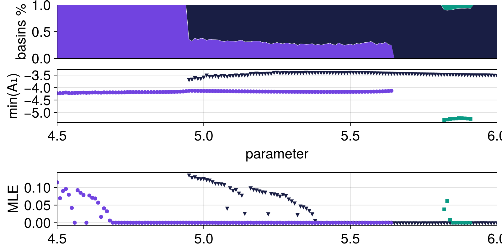 Example block output