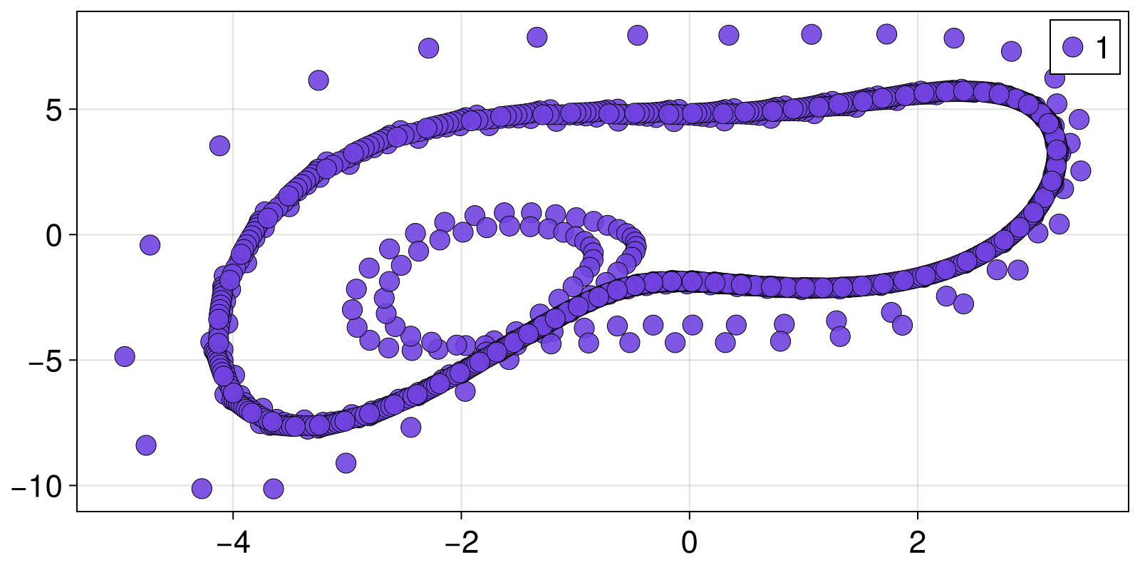 Example block output