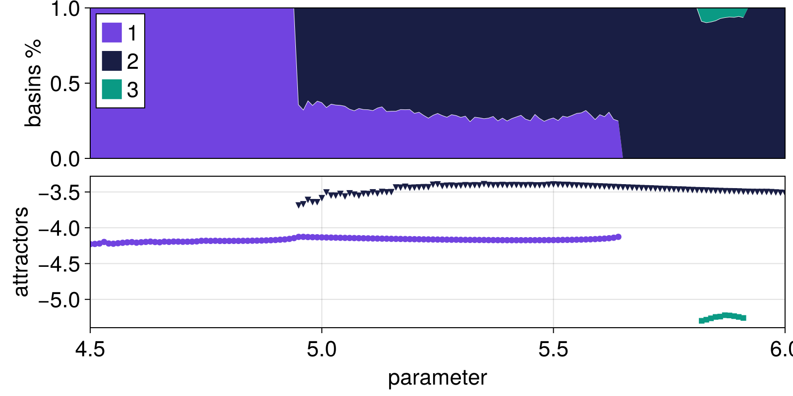 Example block output