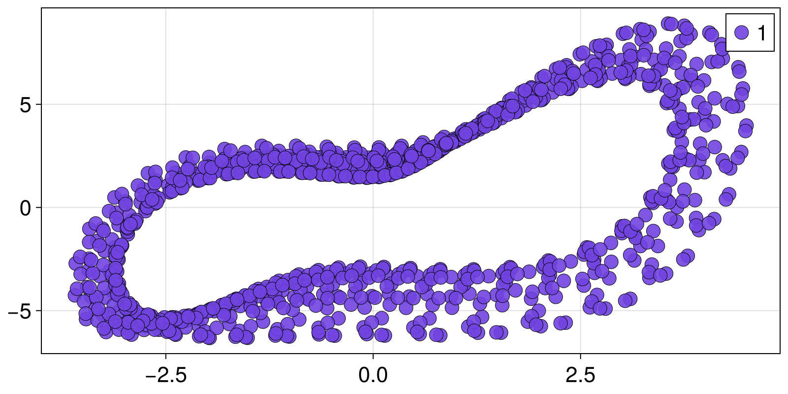 Example block output