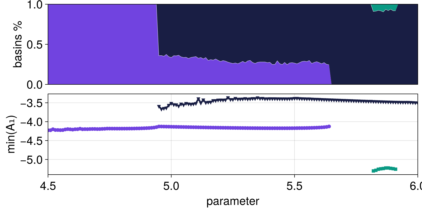 Example block output