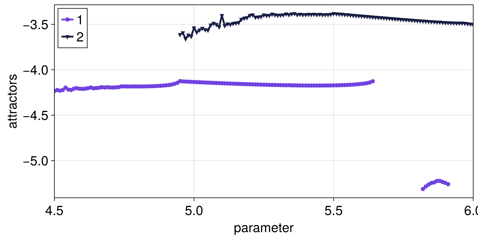 Example block output