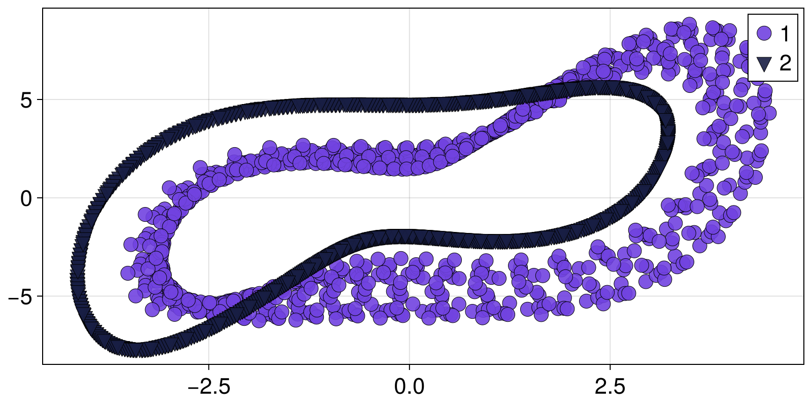 Example block output