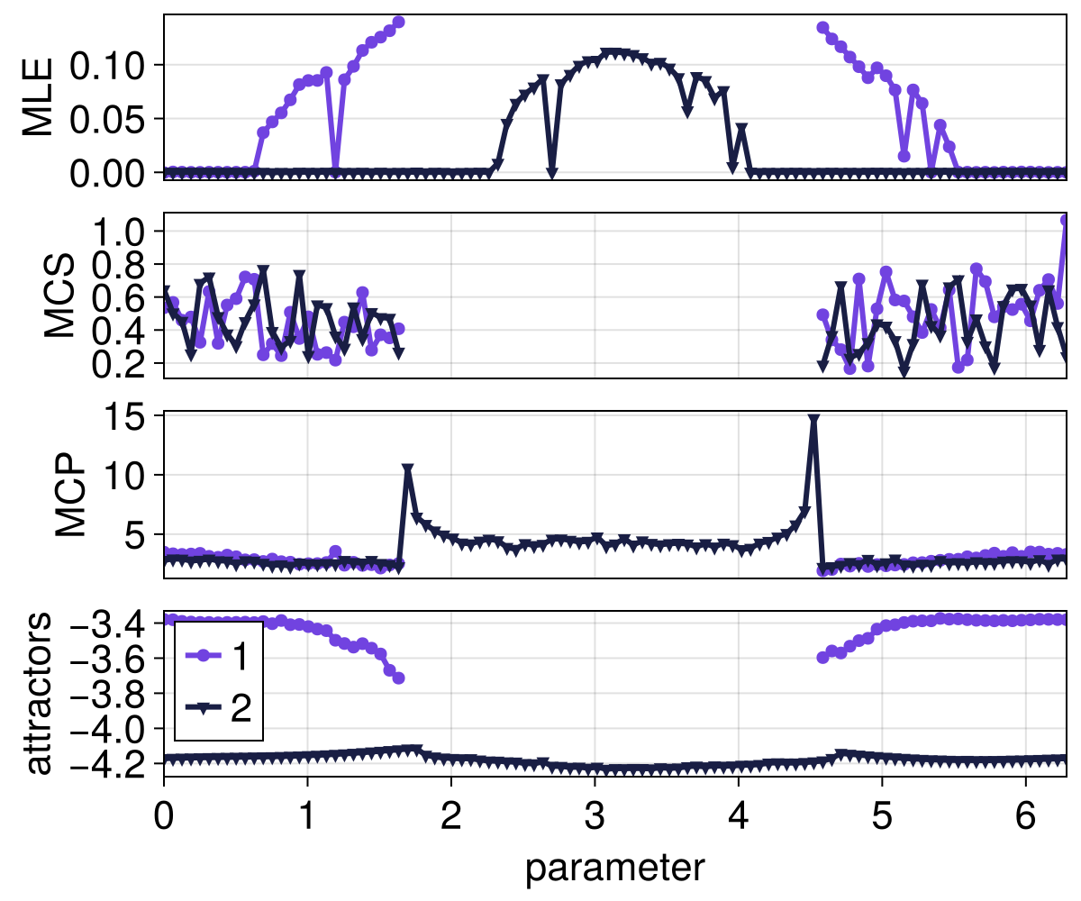 Example block output