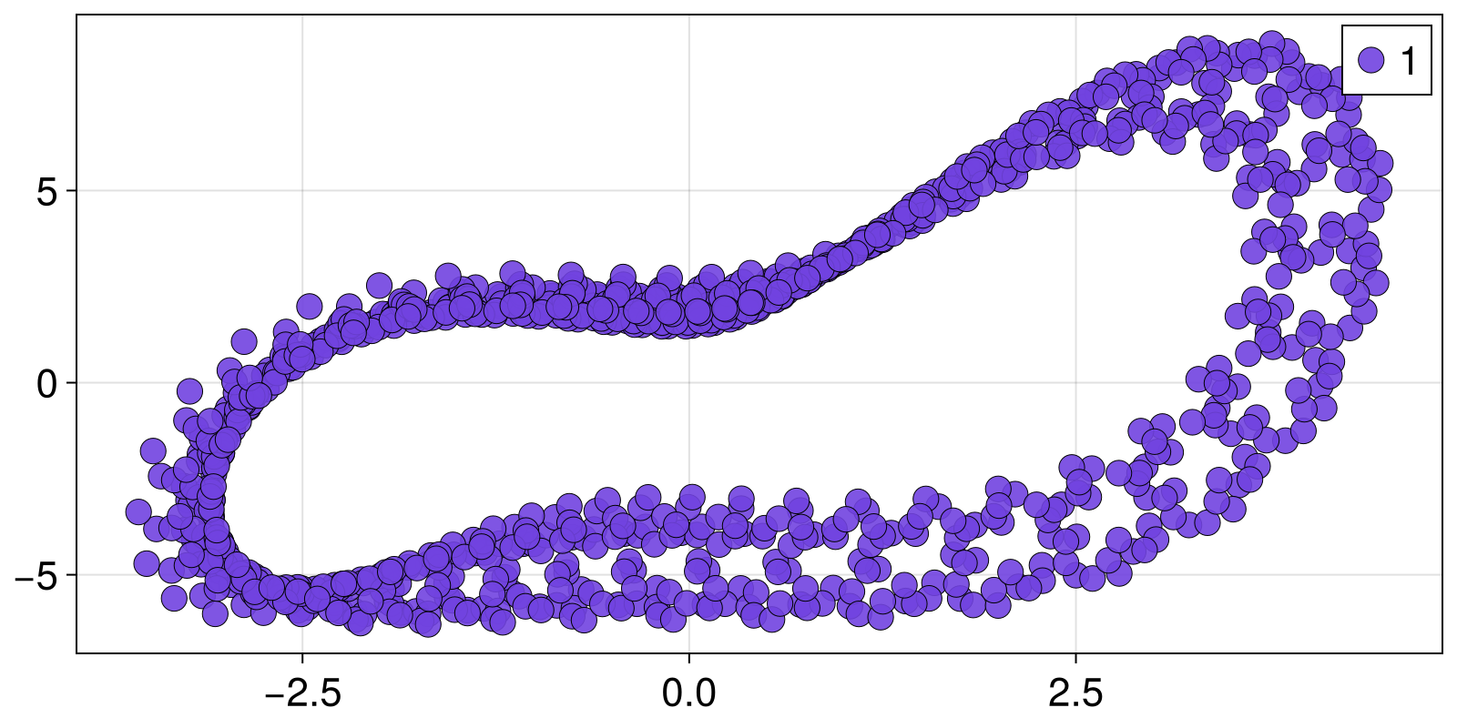 Example block output