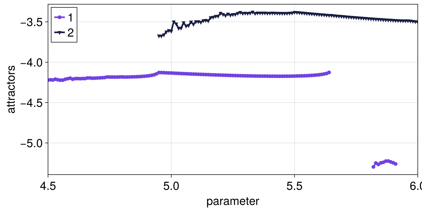 Example block output