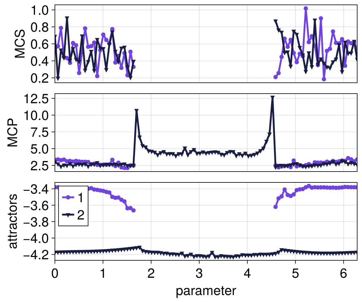 Example block output