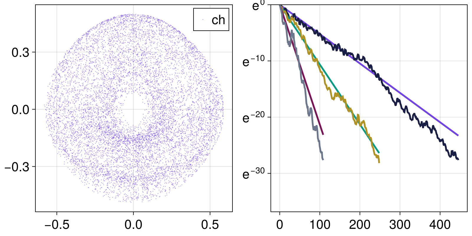 Example block output
