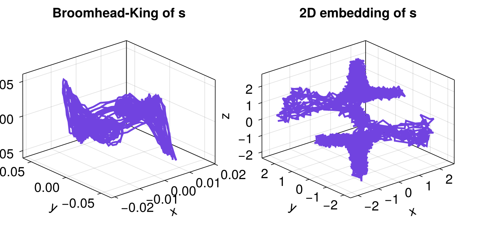 Example block output