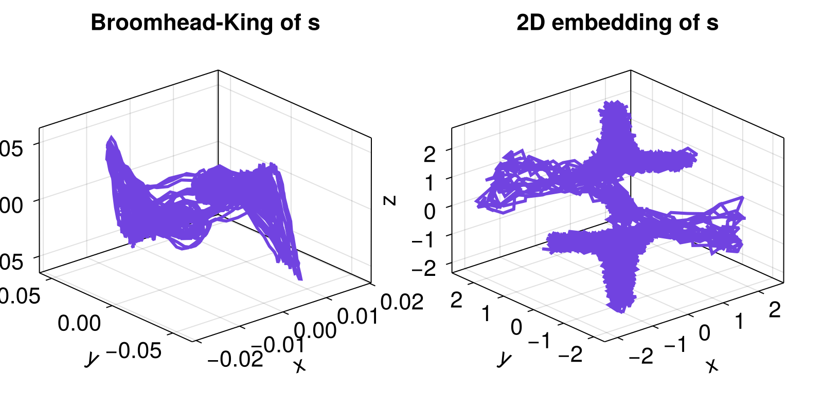 Example block output