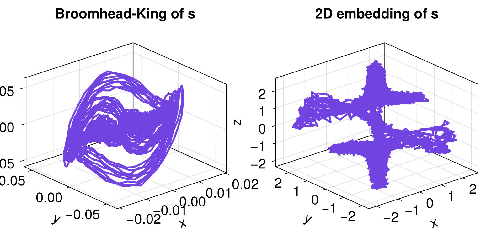 Example block output
