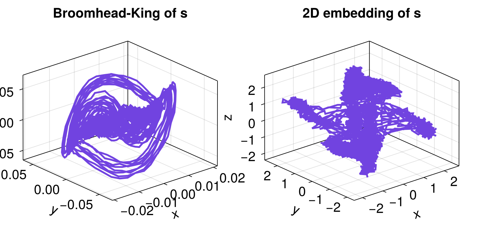 Example block output