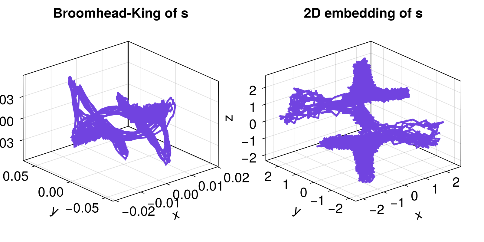Example block output