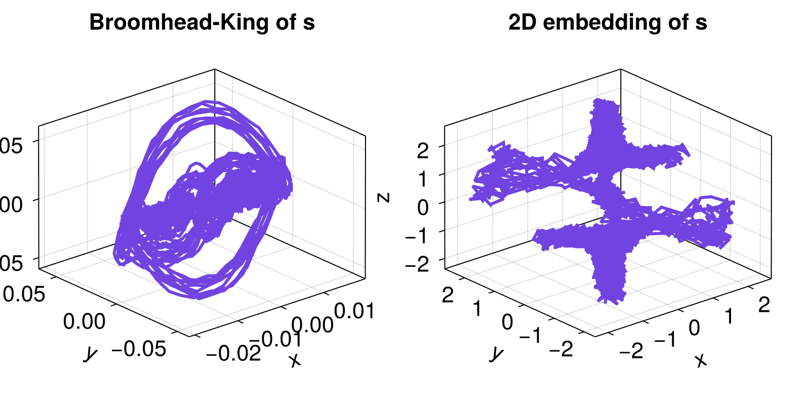 Example block output