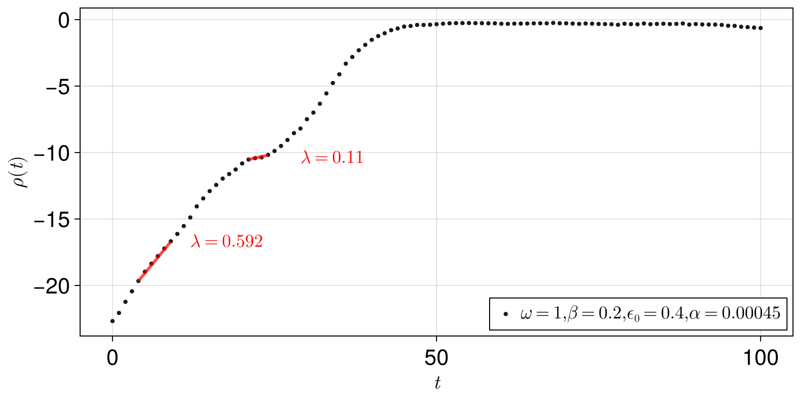 Example block output