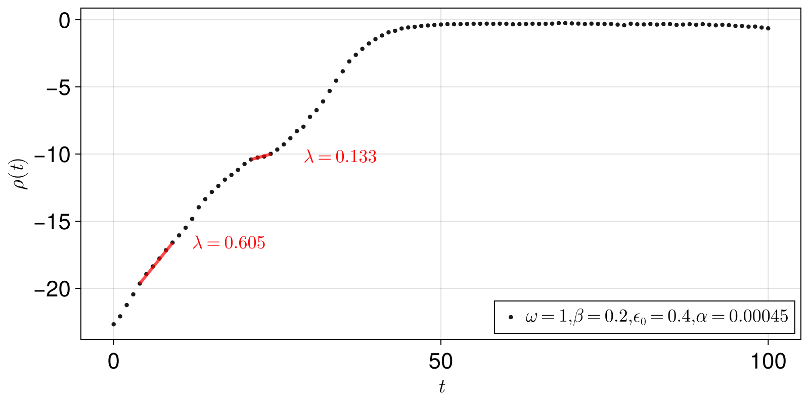 Example block output