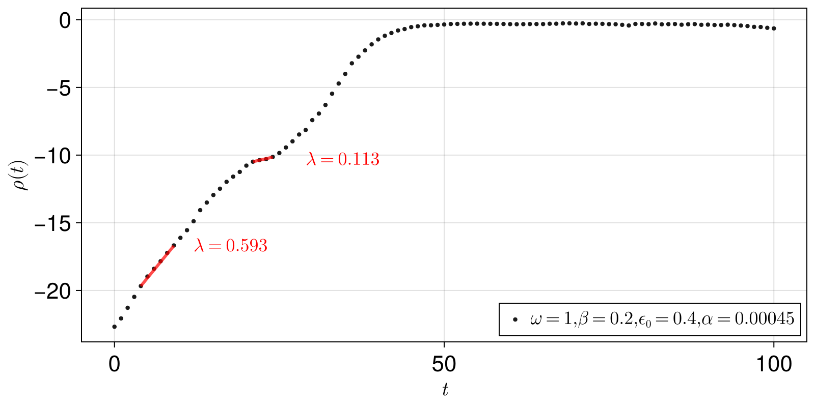 Example block output