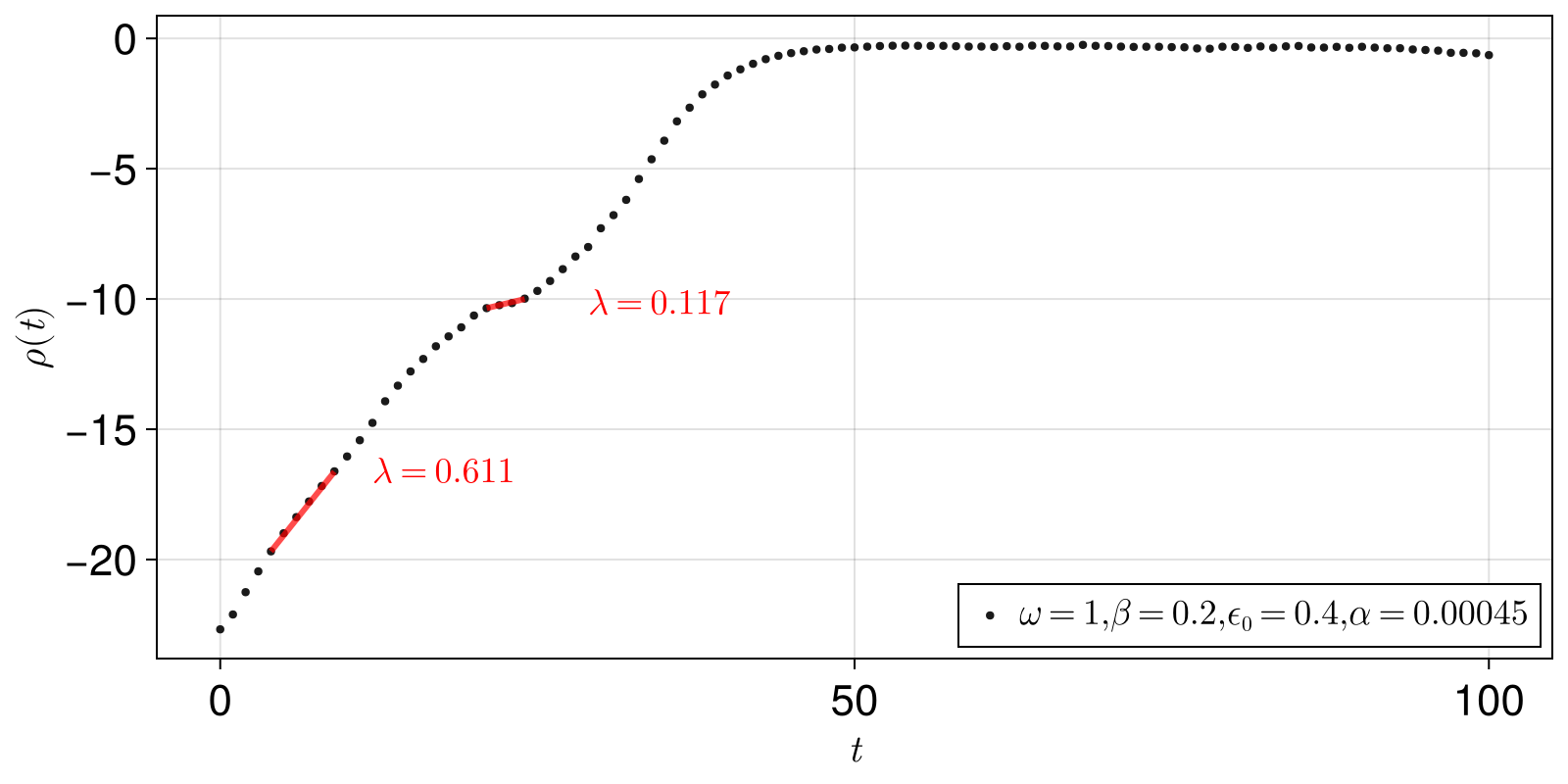 Example block output