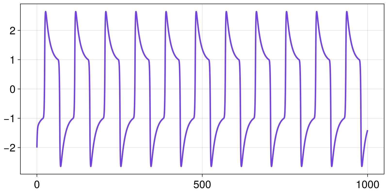 Example block output