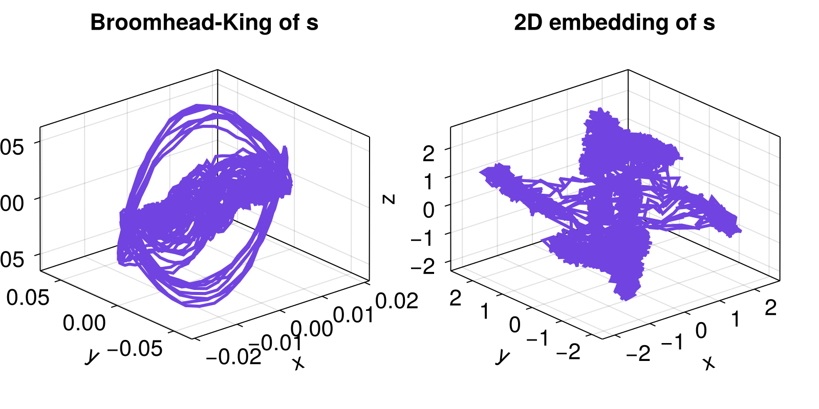 Example block output