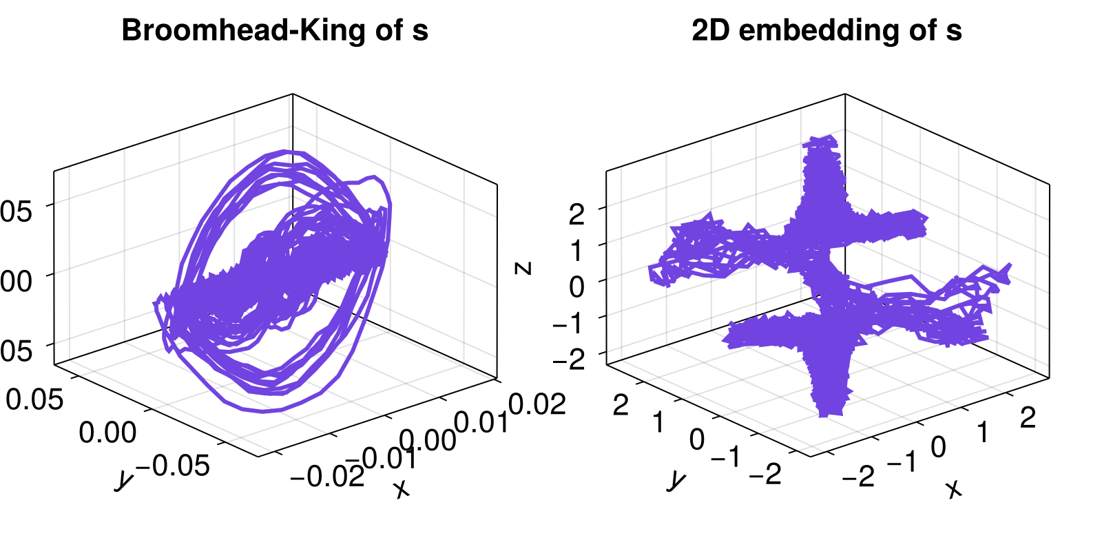 Example block output