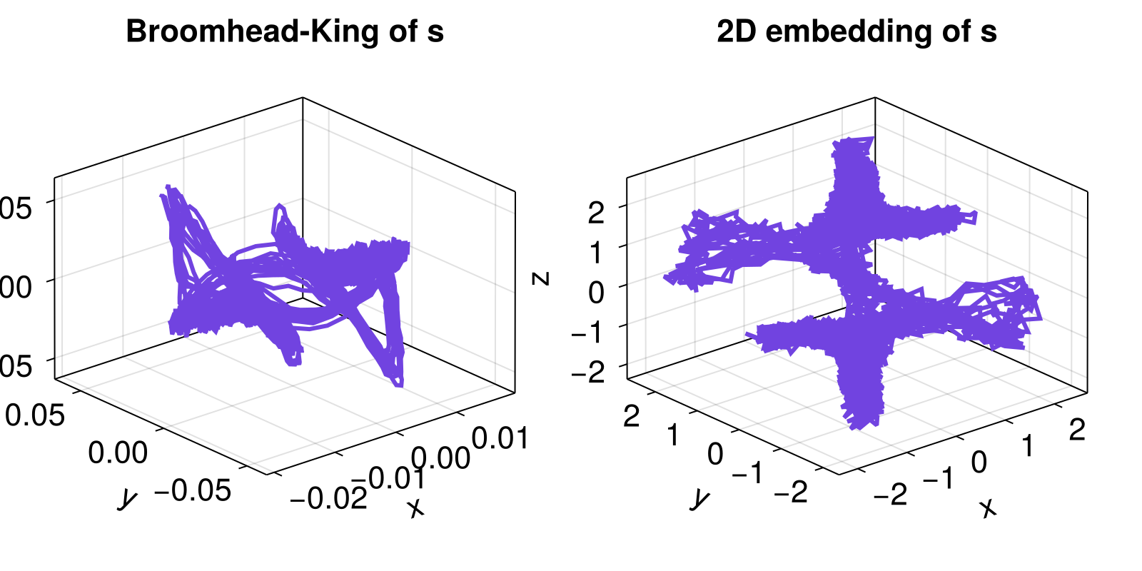 Example block output
