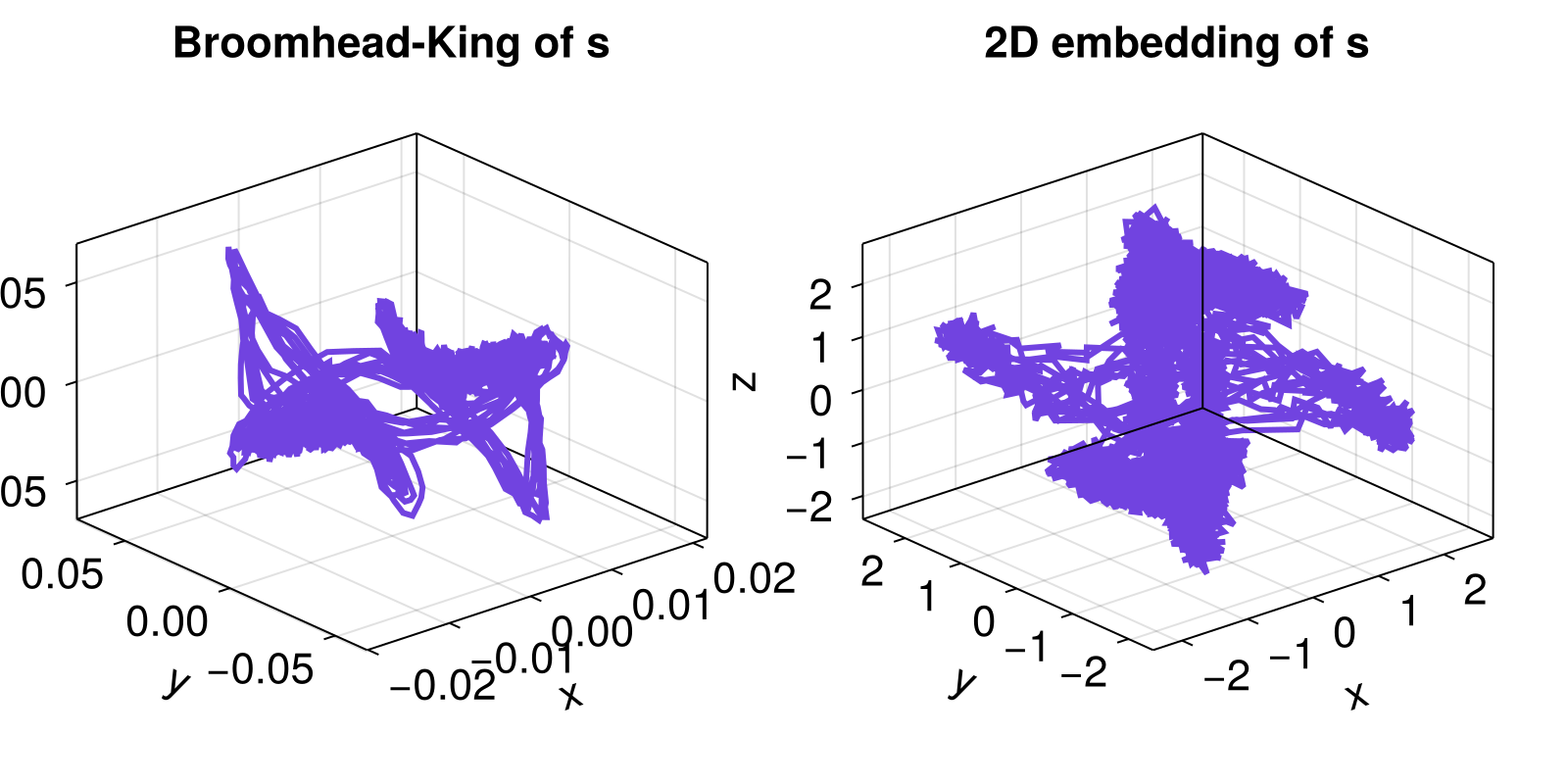 Example block output