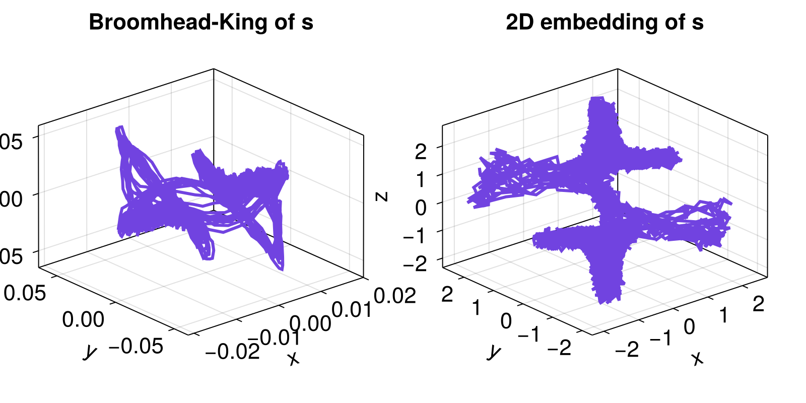 Example block output