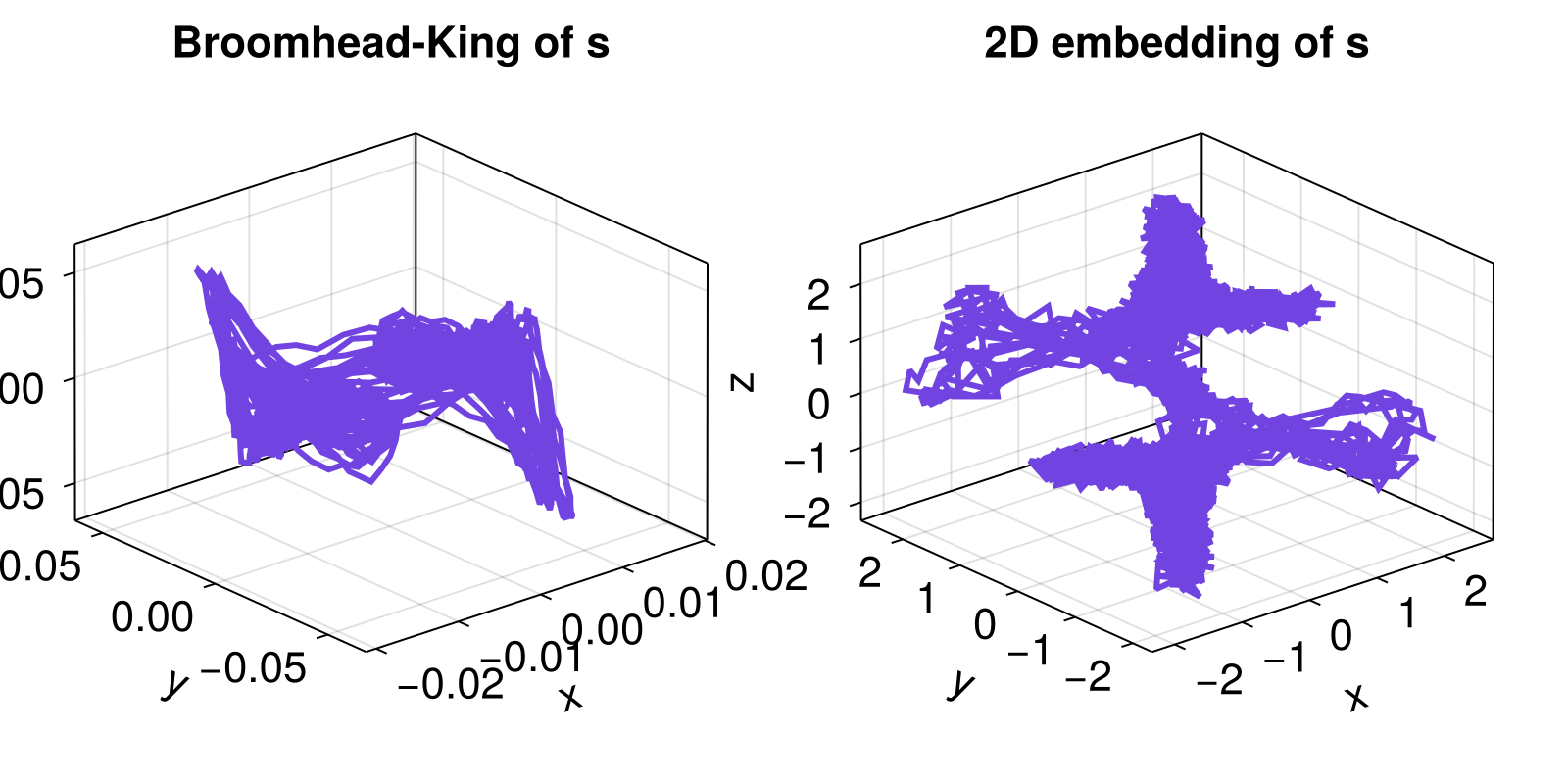 Example block output