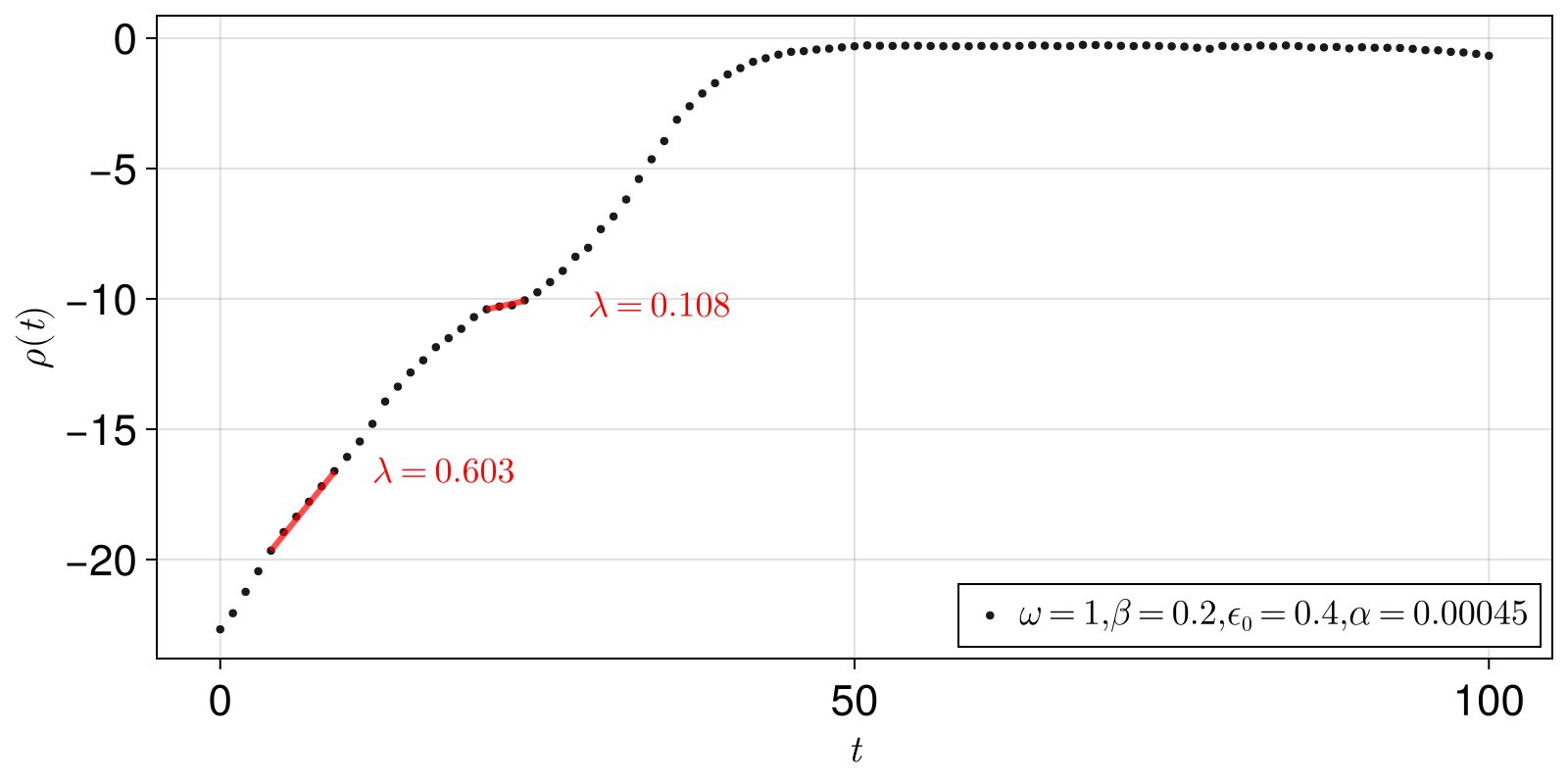 Example block output