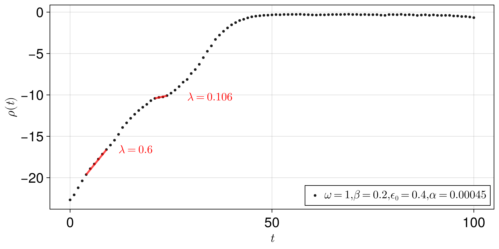 Example block output