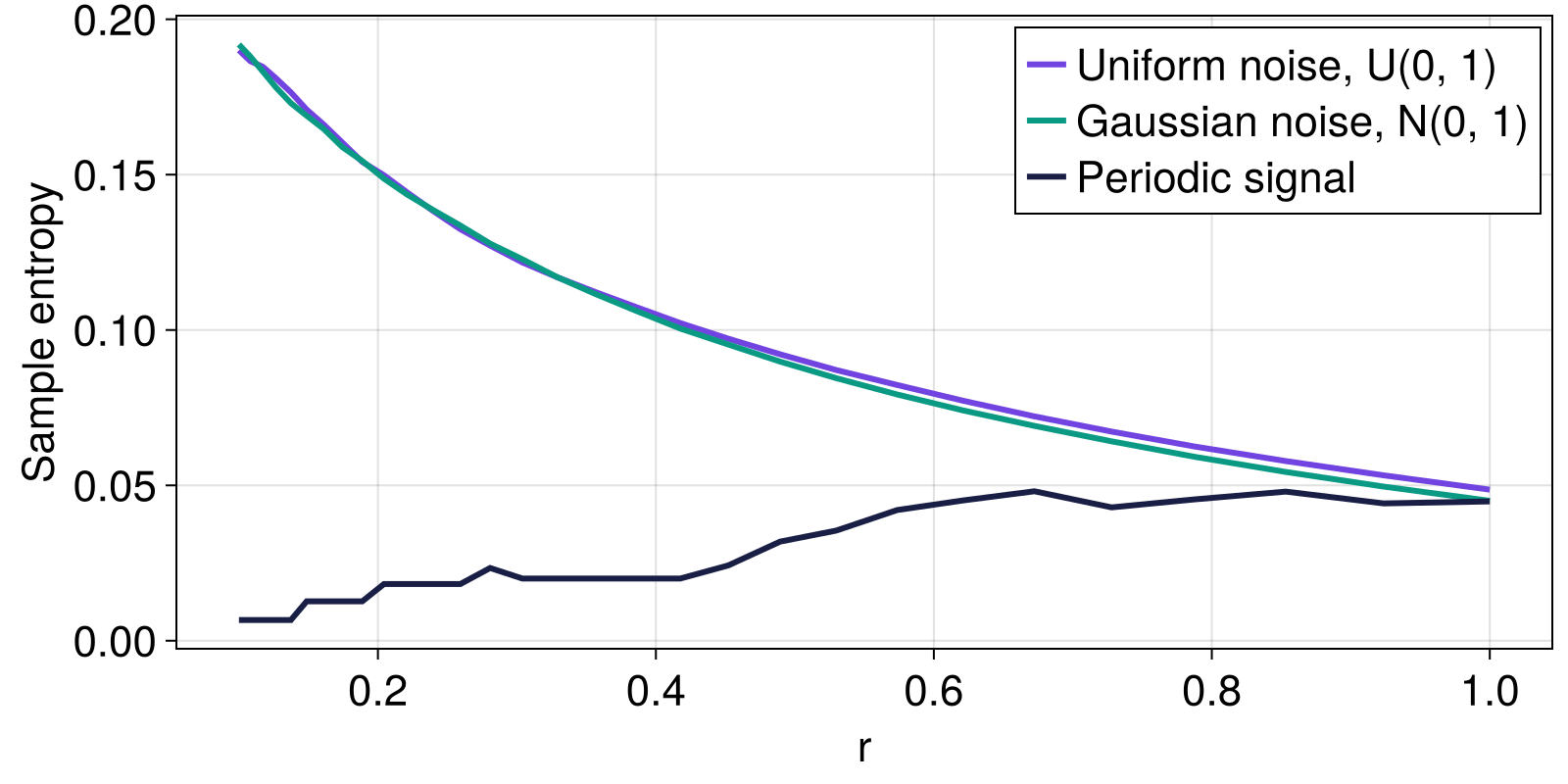 Example block output