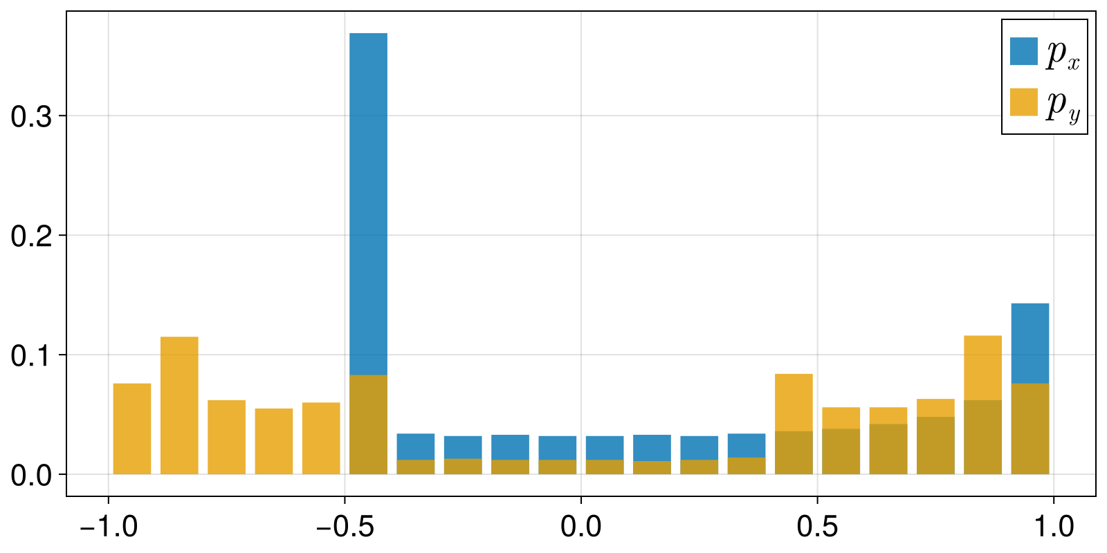 Example block output