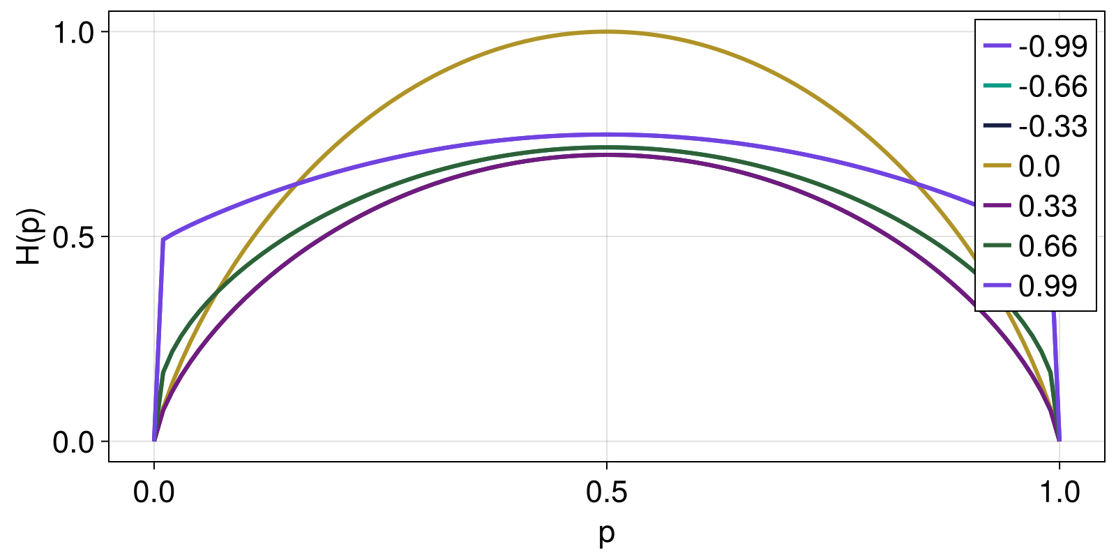 Example block output