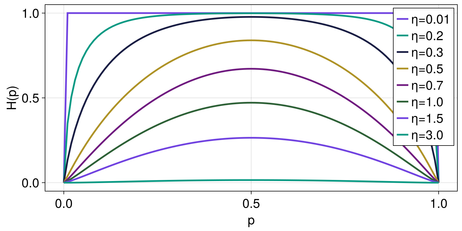 Example block output