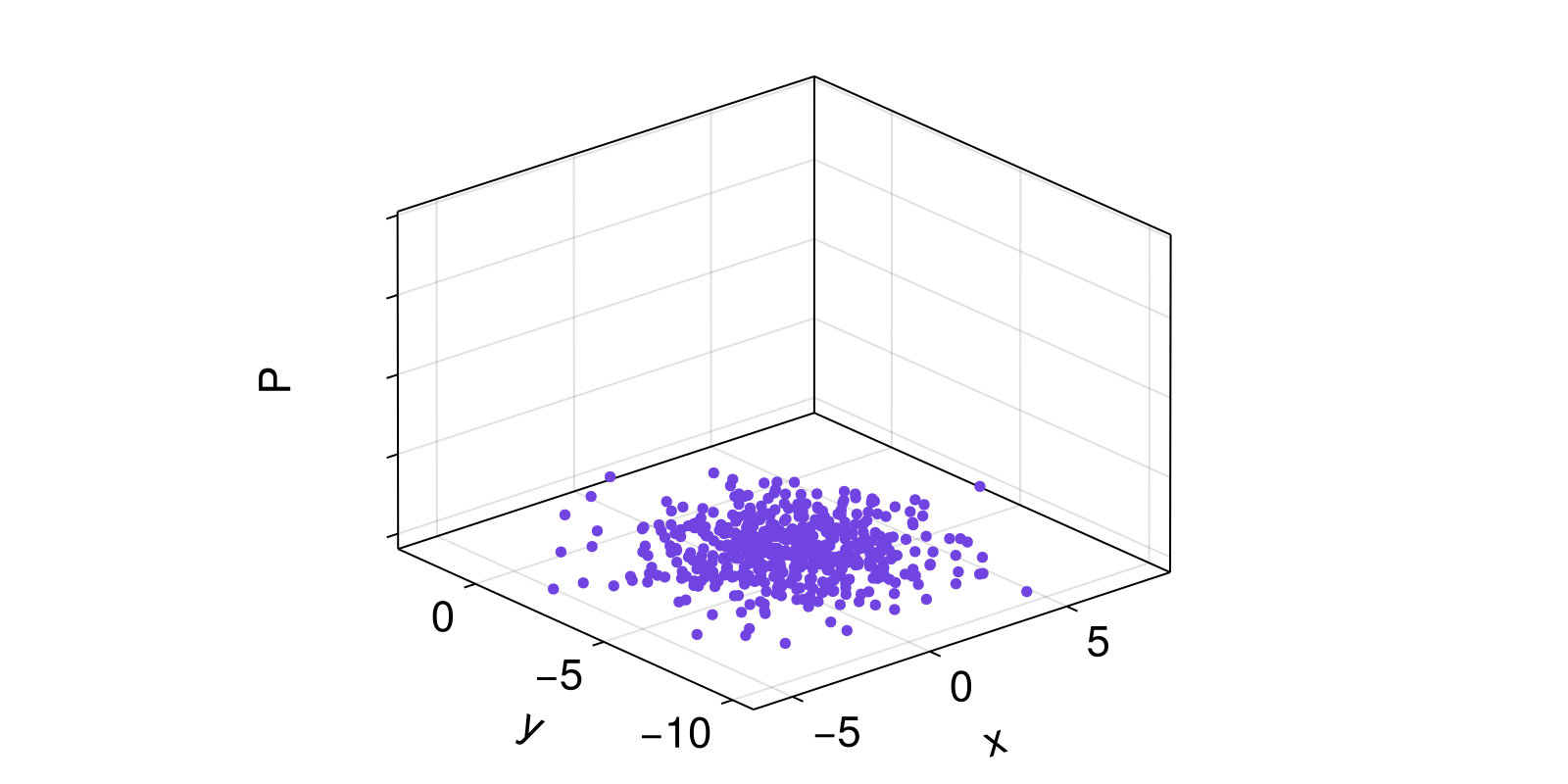 Example block output