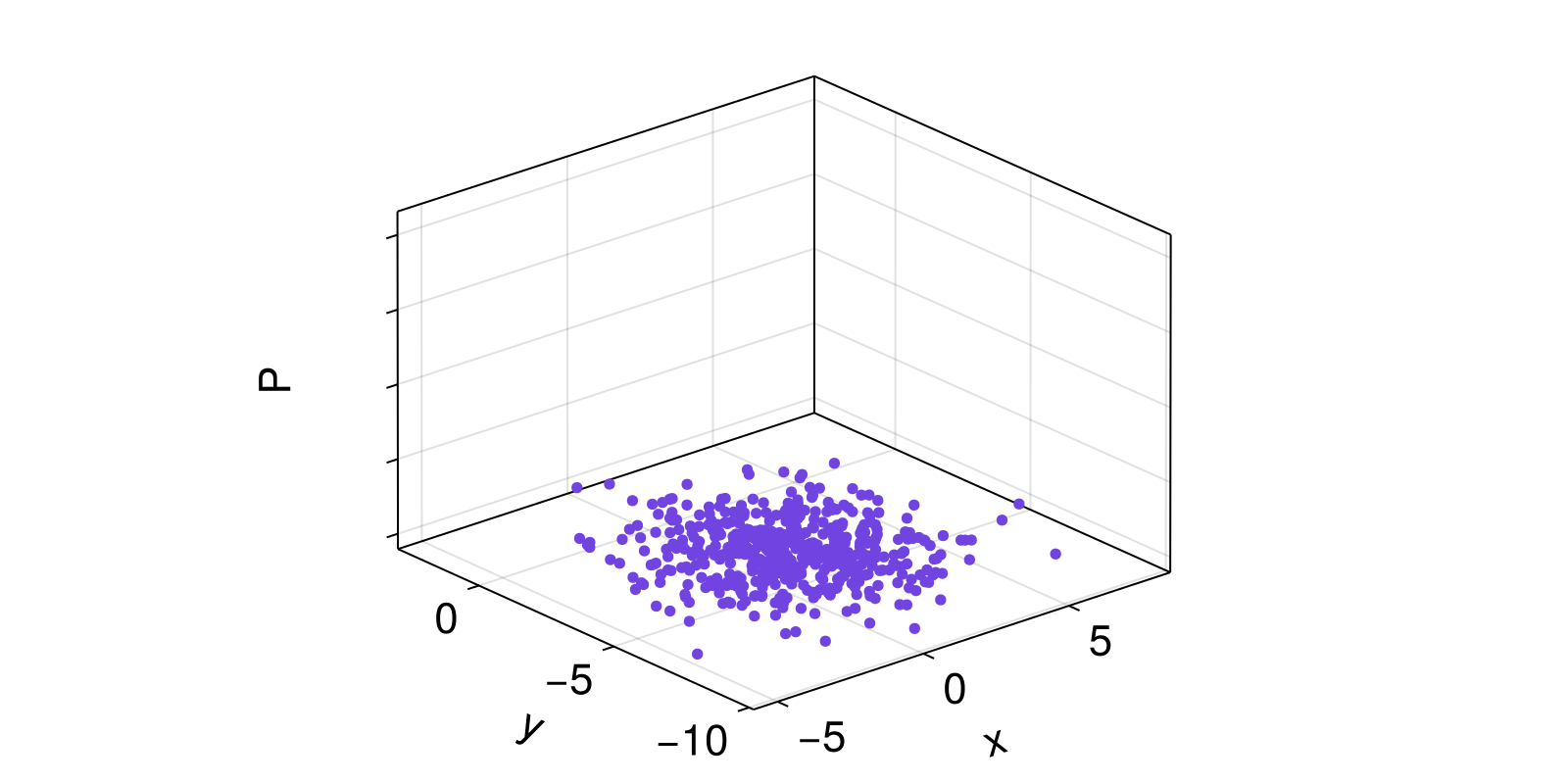 Example block output