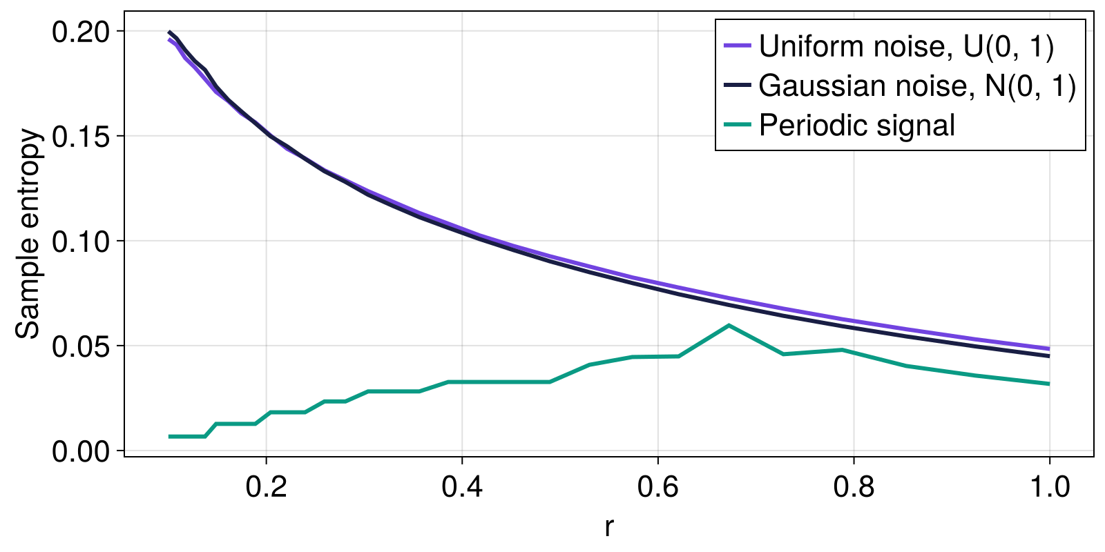 Example block output