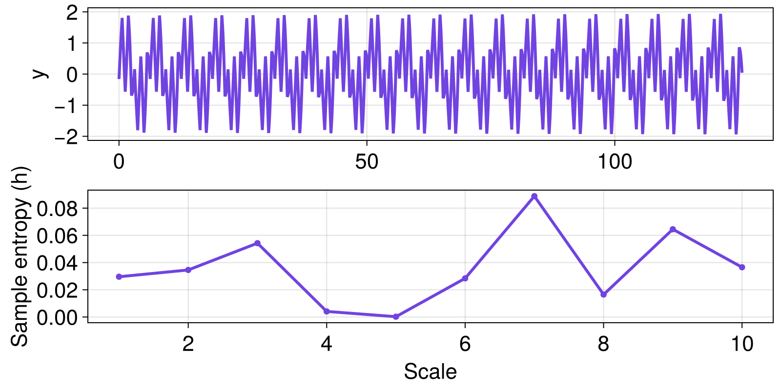 Example block output