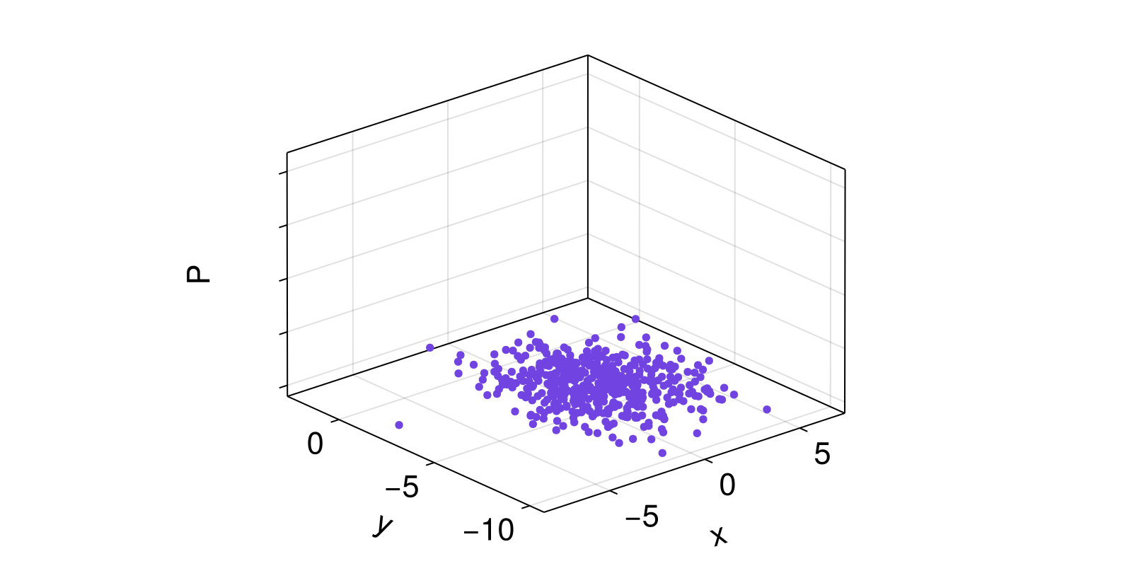 Example block output