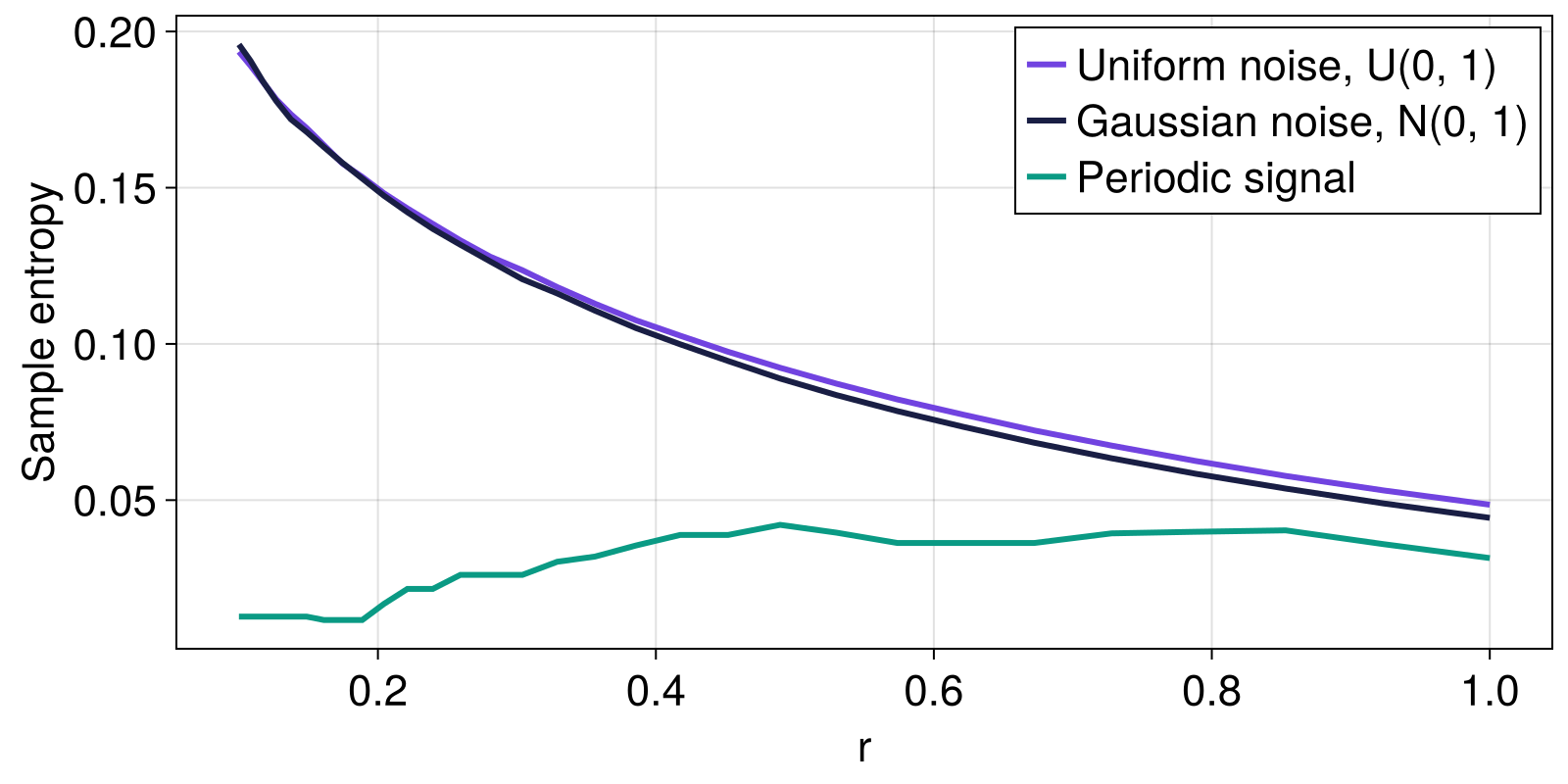 Example block output